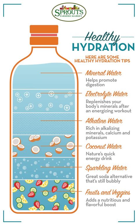 Healthy Hydration Healthy Hydration Nutrition Healthy Living