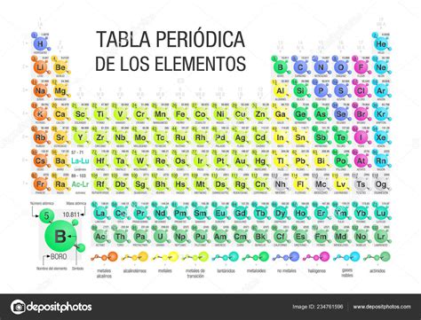Tabla Periodica Los Elementos Tableau Périodique Des Éléments Langue