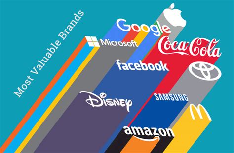Top World S Most Valuable Brands In