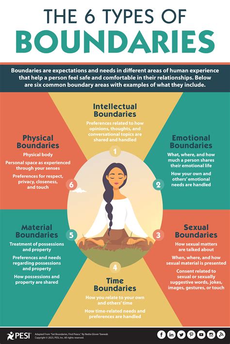 Understanding The Six Types Of Boundaries Therapy Mental And Emotional Health Emotional Health