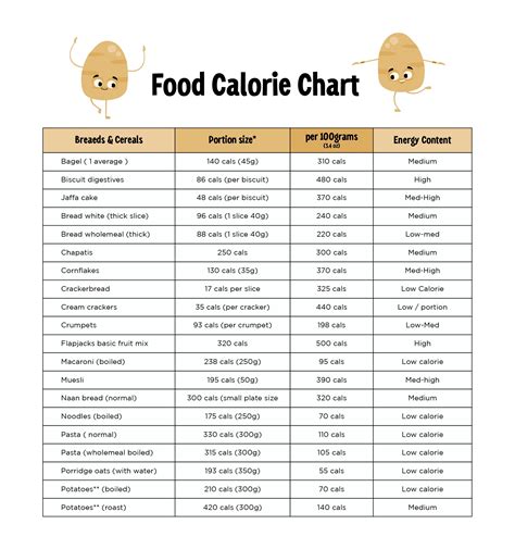 Best Images Of Printable Calorie Chart Of Common Foods Printable Images