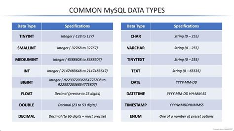 Mysql Database Administration Sql Database For Beginners Mysql Data