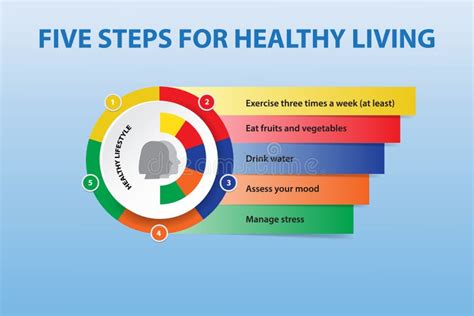 The Five Steps To A Healthier Lifestyle Vector Concept Stock Vector