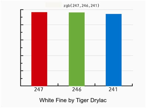 Sherwin Williams Pink Icing Tiger Drylac Equivalent White Fine