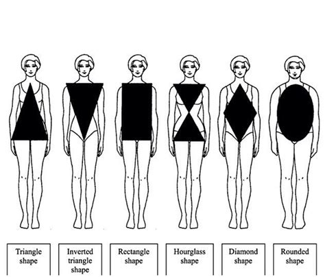 Inverted Triangle Body Shape Triangle Body Shape Rectangle Body Shape