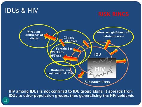 Ppt National Aids Control Programme Powerpoint Presentation Free Download Id 3874426