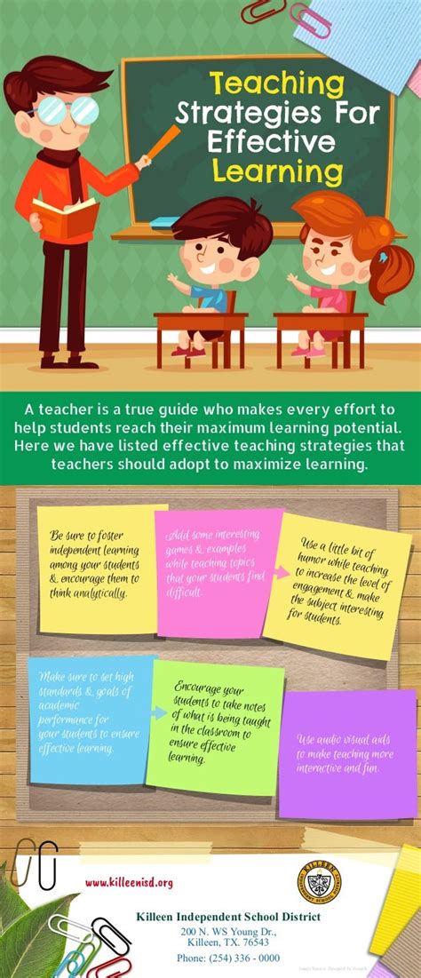Teaching Strategies For Effective Learning