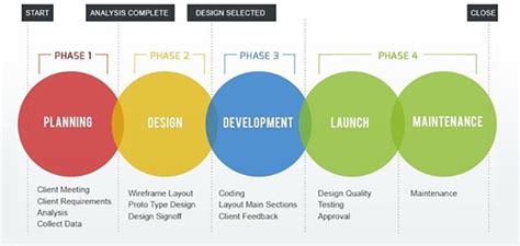 Website Building Somniatech Can Build Your Business Website