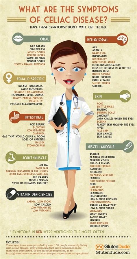 84 Signs You Have Celiac Disease Infographic Celiac Symptoms