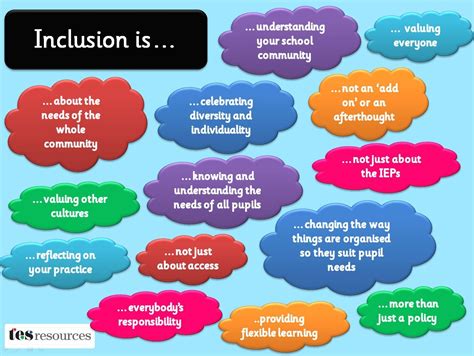 A Presentation And Poster Explaining What Inclusion Isshould Be In The