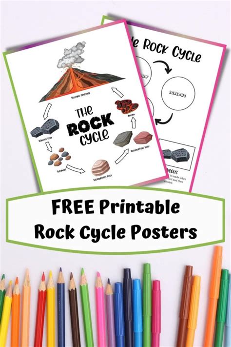 Free Printable Rock Cycle Posters For Kids