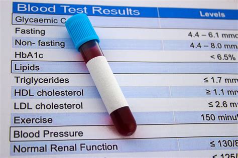 Find out what cholesterol tests measure and what a healthy cholesterol level should be. Residual Hypertriglyceridemia With Statin Treatment Common ...