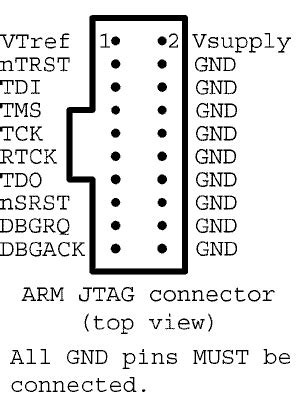 Lm S Jtag Pins And Their Connections To The Pin Arm Jtag Sexiz Pix