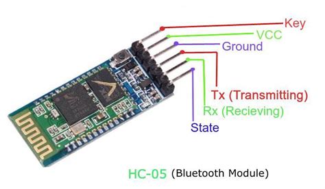 All About Hc 05 Bluetooth Module Connection With Android Geeksforgeeks