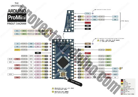 Arduino Pro Mini Caracter Sticas Especificaciones Proyecto Arduino