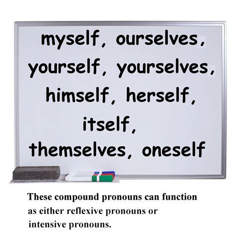 Maybe you would like to learn more about one of these? reflexive pronoun - definition and examples