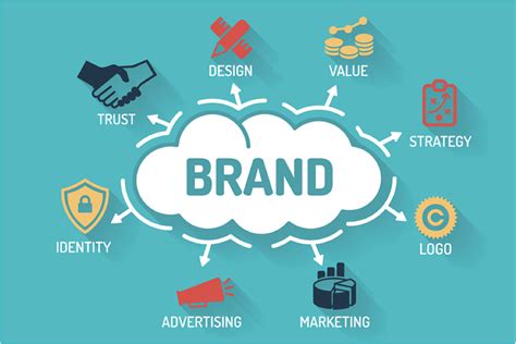 Brand Recognition And Brand Awareness And Why It Matters Domaincer Blog