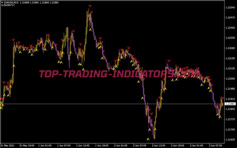 Multi Trend Indicator • Best Mt4 Indicators Mq4 And Ex4 • Top Trading