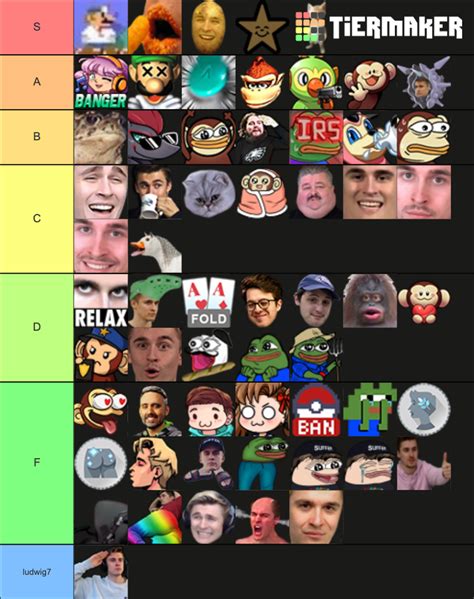 Current Ludwig Emote Tier List Community Rankings Tiermaker Hot Sex