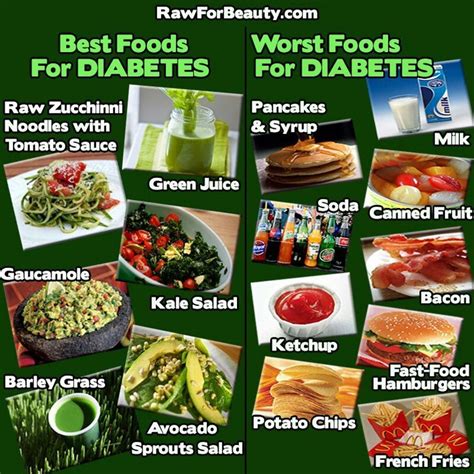 When you have diabetes, your body doesn't break down food to use as energy the way it should. 17 Best images about Diabetic Friendly on Pinterest ...
