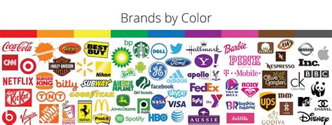 Role Of Branding Color The Color Psychology