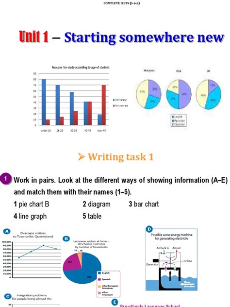 Complete Ielts 2 Unit 1 Writing Task 1 Pie Chart Chart