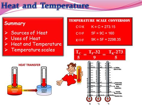 Difference Between Heat And Temperature Dog Tied