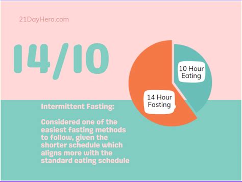 Intermittent Fasting The Ultimate Guide To Lose Weight And Feel Great