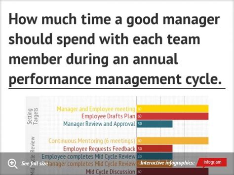 How Much Time Do Managers Spend On The Job Examining The Role And