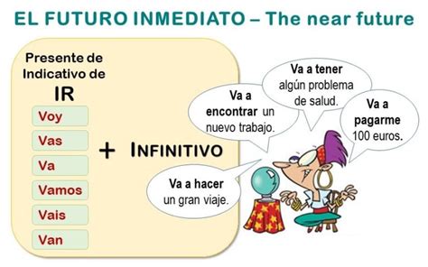 Future For Plans In Spanish Ir A Infinitive A2 Learn Spanish Online