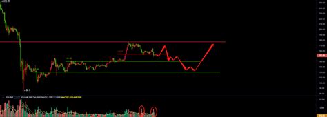 Ingin mencuba teknik lain visual yang dapat menimbulkan minta pelajar untuk belajar. Oleh kerana Swings Jangka Pendek Bitcoin Menuju Risiko ...
