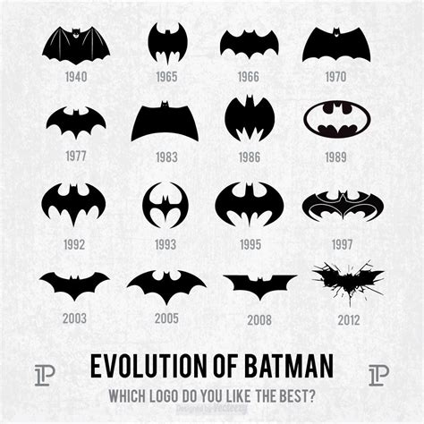 Evolution Of Batman Logo Poster 2021