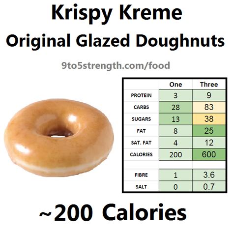 1 Glazed Donut Nutrition Facts Besto Blog