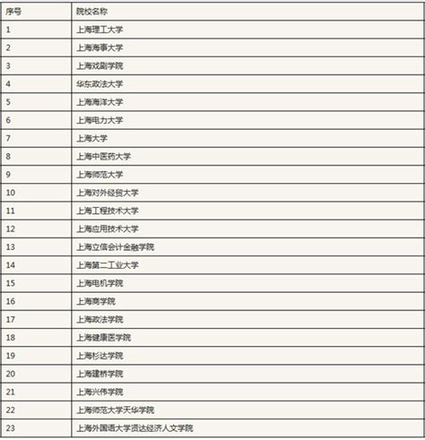 2020年春考上海23所高校招生简章公布-教育频道-东方网