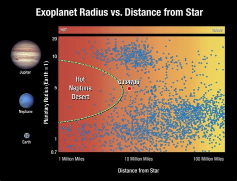 Exoplanet Chart Image Eurekalert Science News Releases