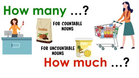 How Many Vs How Much Countable And Uncountable Nouns