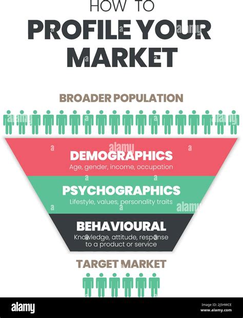 The Target Market Concept Infographic Vector Is A Customer Segmentation