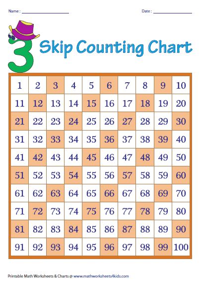 Skip Counting By 3s Worksheets
