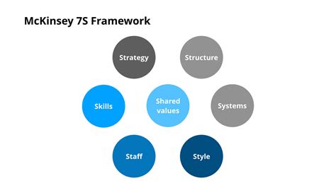 Case Interview Frameworks The Ultimate Guide 2022