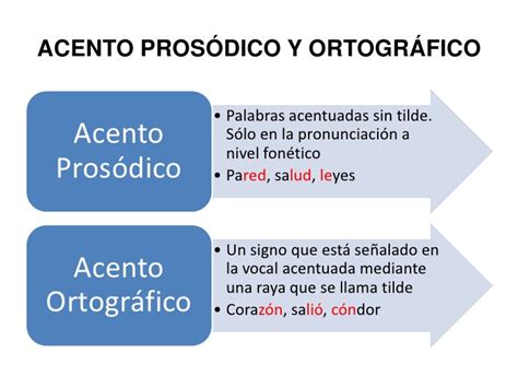 Acentucion La AcentuaciÓn