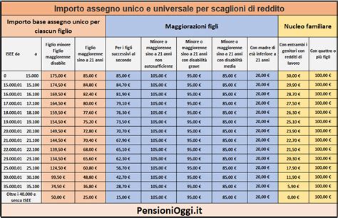 Aumento Assegno Unico Figli 2023 In Automatico Disabili Con Esempi