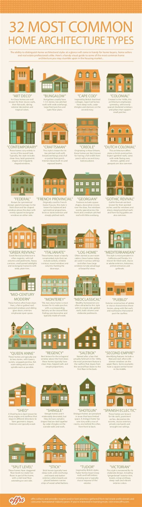 Review Of The 32 Common Home Architecture Types In The Us H