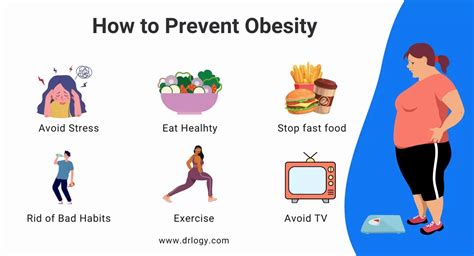 Obesity Symptoms You Must Know Drlogy