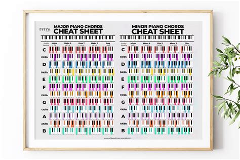 Piano Chord Poster Chord Chart Cheat Sheet For Rapid Learning Ph