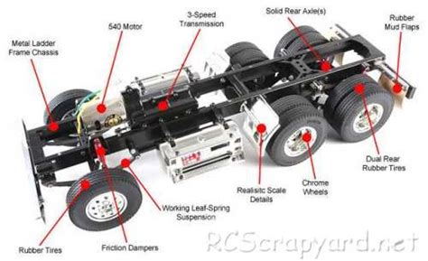 Tamiya Tractor Truck Chassis Radio Controlled Model Archive