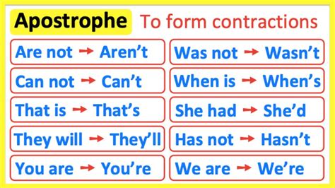 Apostrophe Rules When To Use An Apostrophe With Examples Esl Grammar
