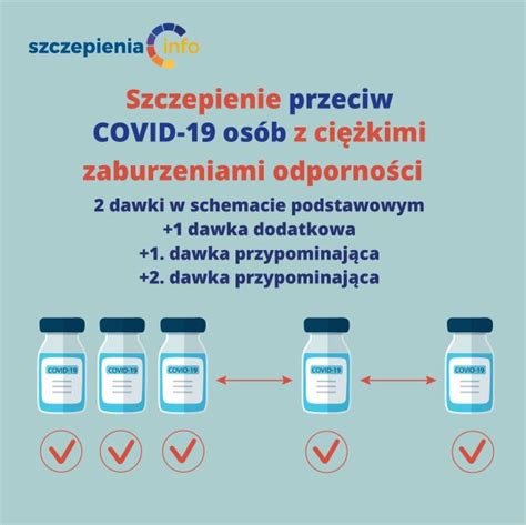 Schemat szczepienia przeciw COVID 19 osób z zaburzeniami odporności