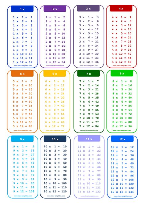 Multiplication Table Printable Multiplication Anchor Charts Teaching