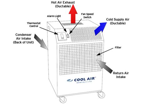 Vestar range of air conditioners. What's The Difference Between Air Cooled and Water Cooled?