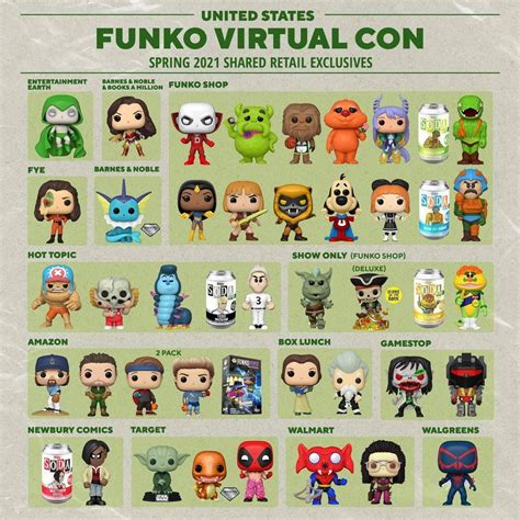 View The Full Rundown Of 2021 Funko Emerald City Comic Con Exclusive